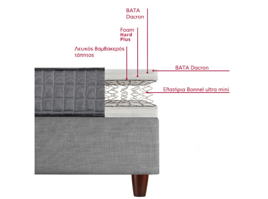 CLASSIC AAA ULTRA MINI ΣΤΡΩΜΑ (ALFASTROM)